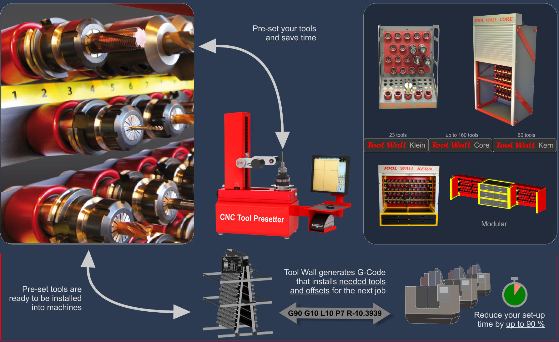 Cnc Tool Storage System Tool Wall Toolpal